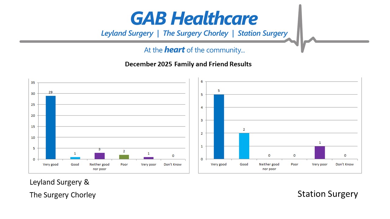 fft-results-december