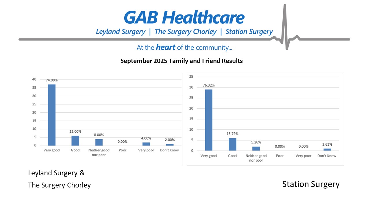 fft-results-sep-percent